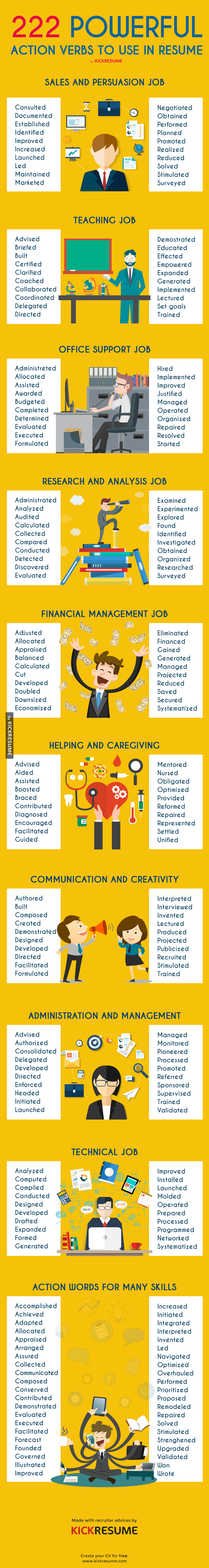 Describing words for your resume