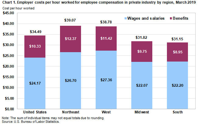 the-price-of-your-work-here-s-how-much-labor-costs-around-the-world