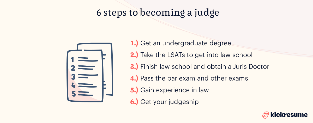 How to Become a Judge: Degrees Exams More