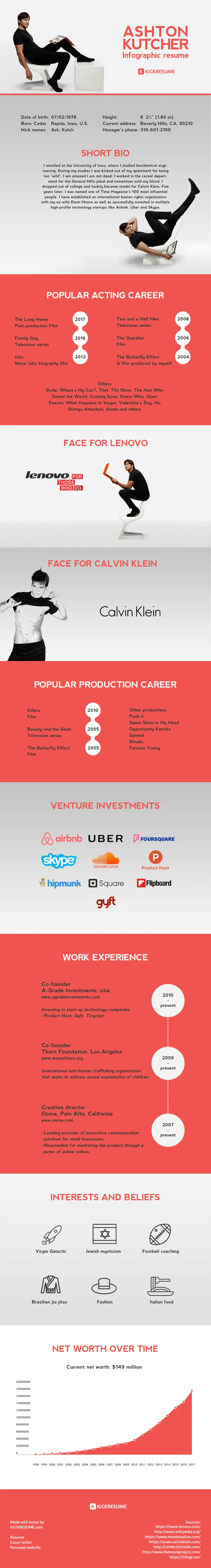 Ashton Kutcher's Infographic Resume