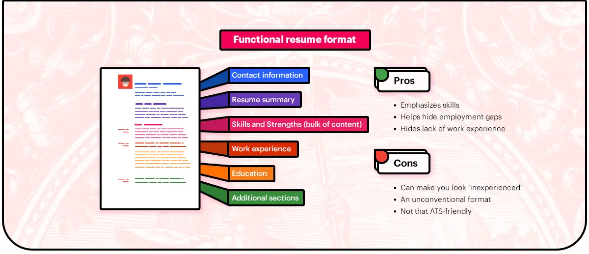 Functional resume format