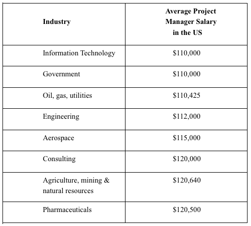 what-is-the-average-project-manager-s-salary-in-the-us