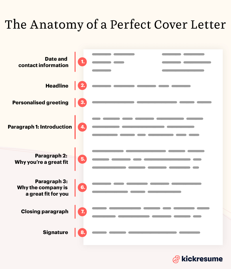 what should a cover letter include