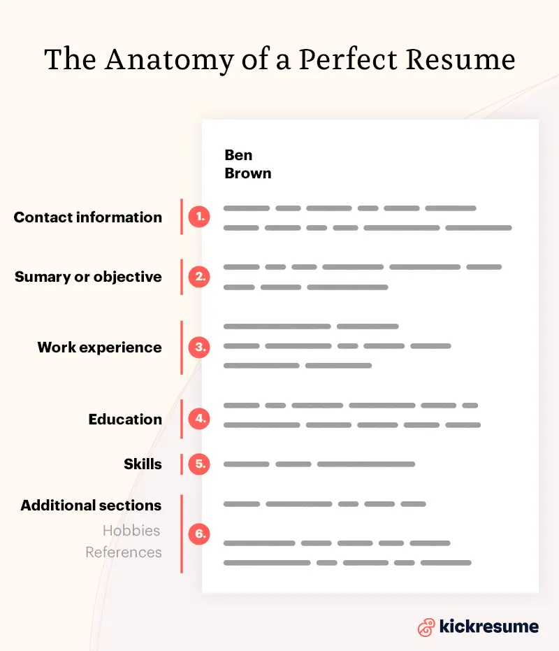 what should a resume include