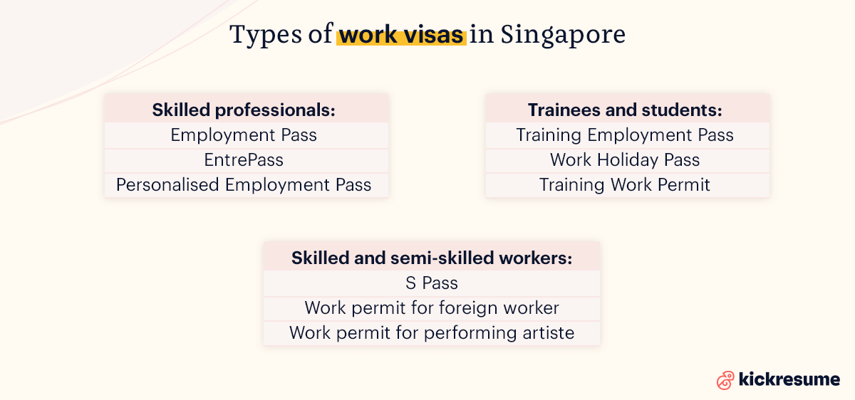 How to find a job in Singapore as a foreigner work visas
