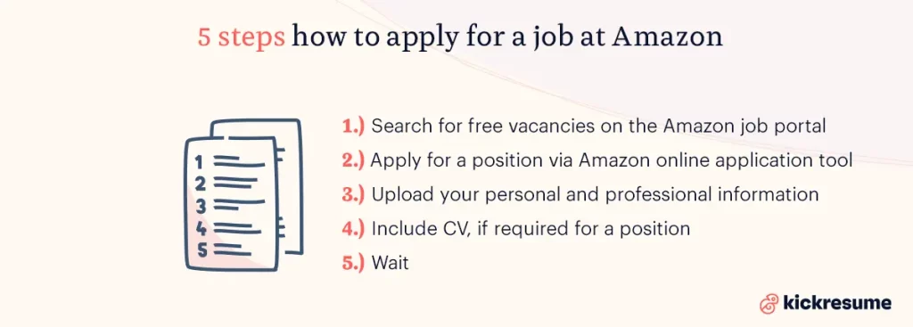 How to Get a Job at Amazon: Job Application, Interview & More