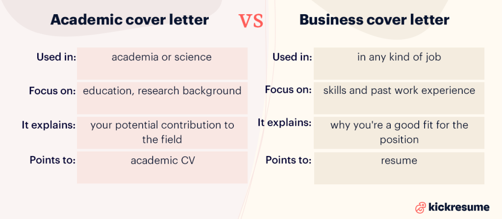 academic cover letter vs business cover letter