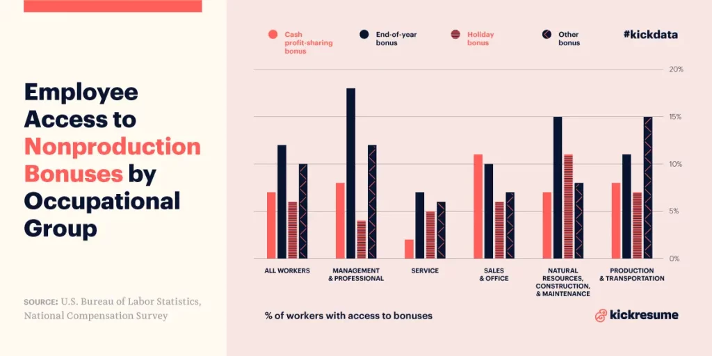 kickresume infographics_employee access to nonproduction bonuses