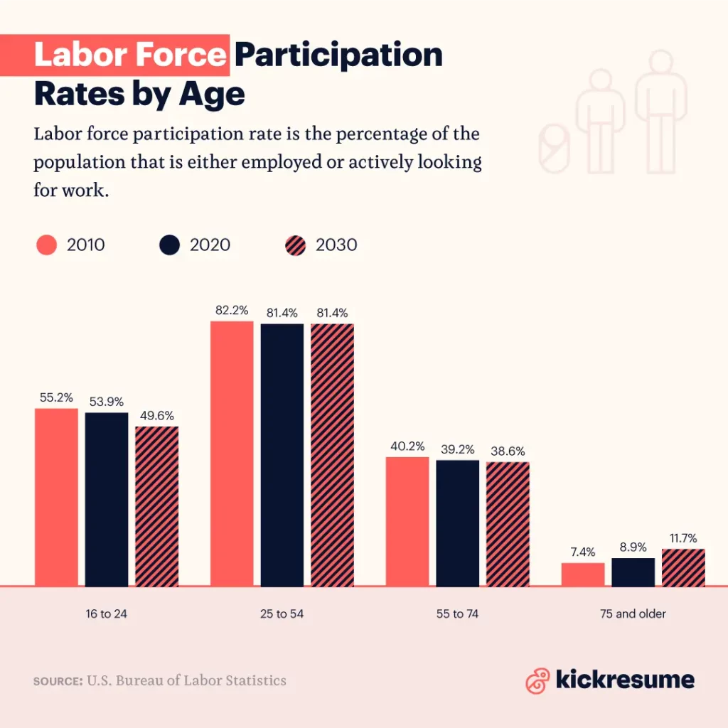 labor force participation rate kickresume infographics