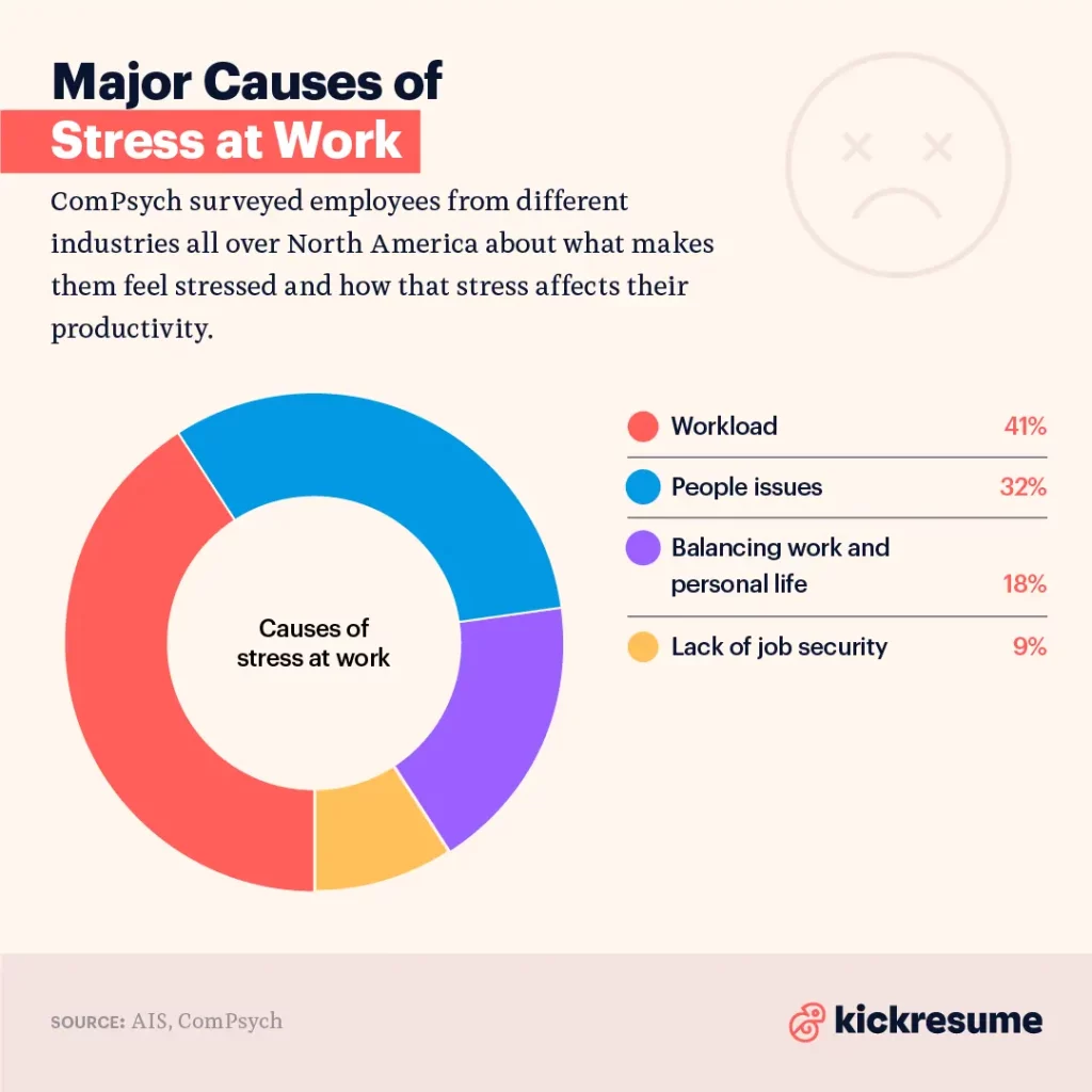 major causes of stress at work kickresume infographics