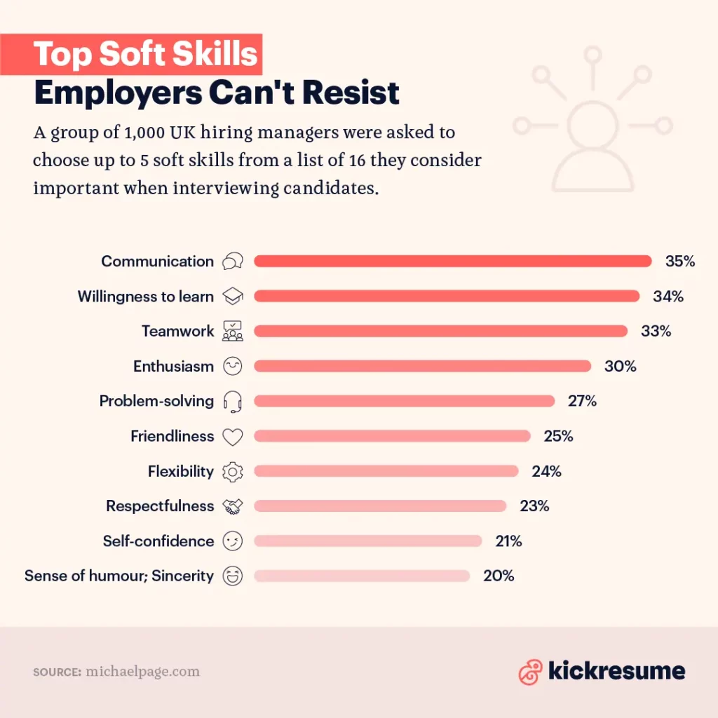 top soft skills kickresume infographics
