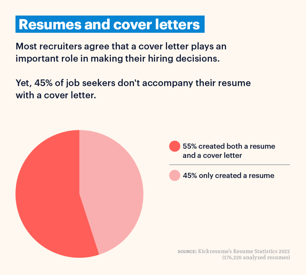 Resume Statistics We Analyzed Over 170K Resumes From 2022