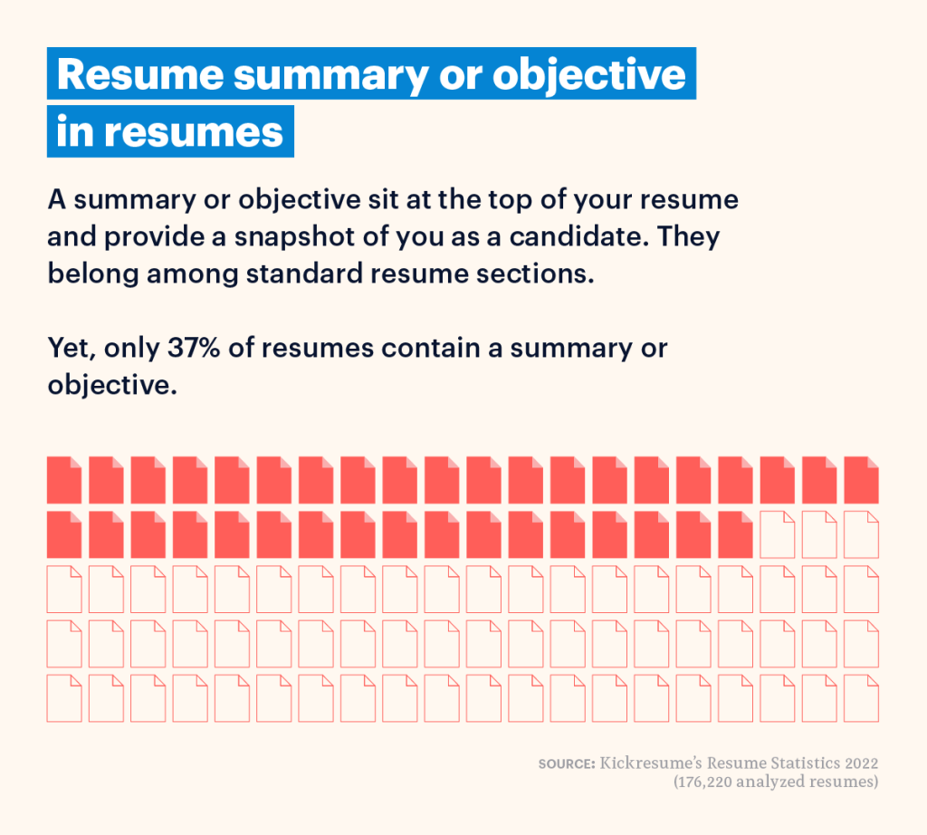 Resume Statistics We Analyzed Over 170K Resumes From 2022