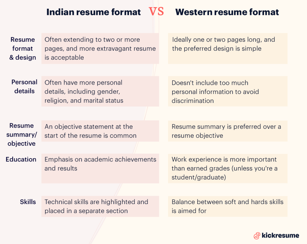 indian resume format docx