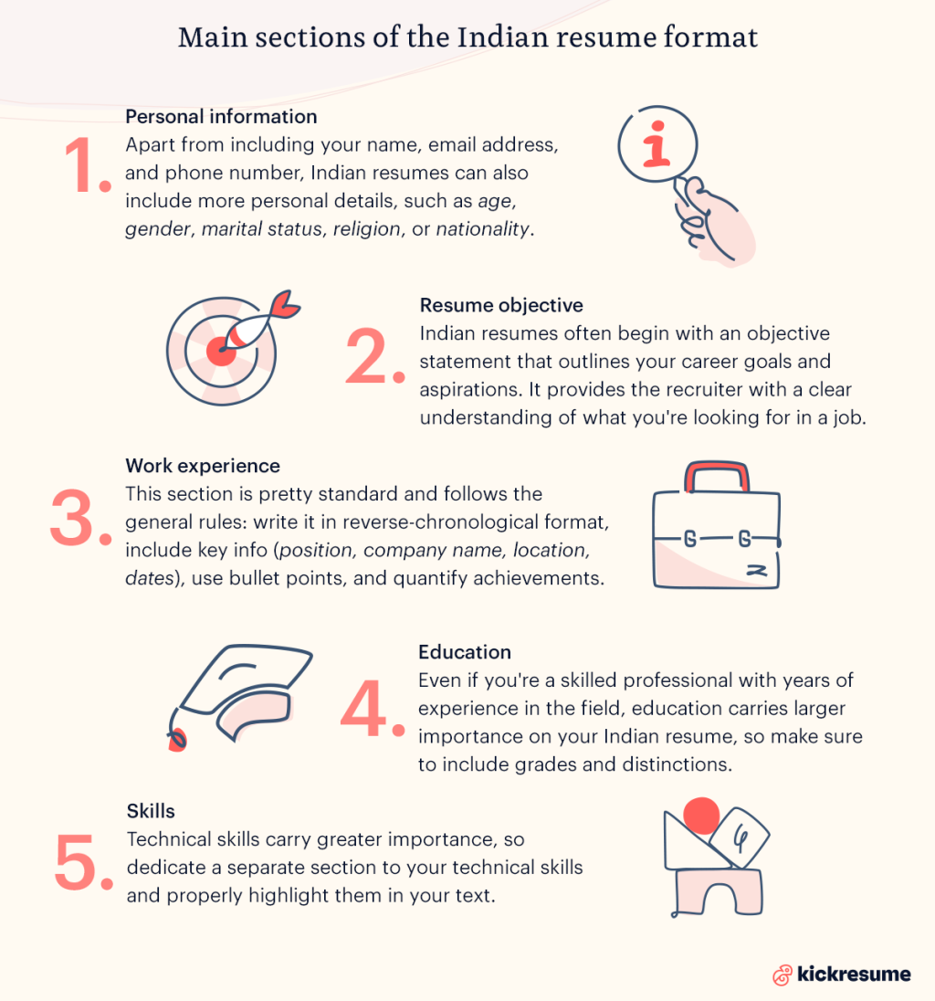 Indian resume format sections 