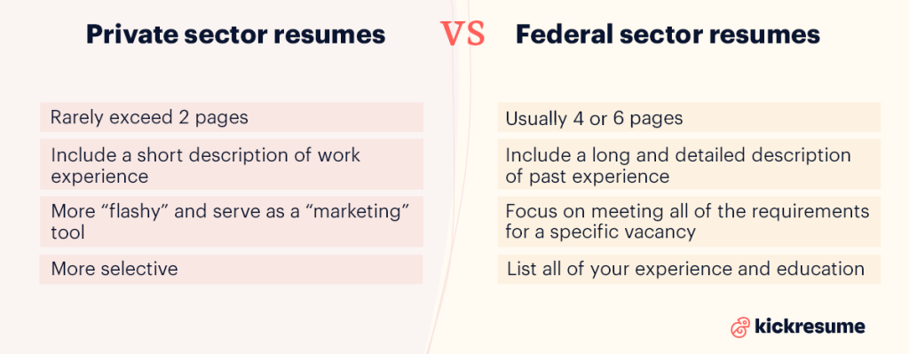 federal resume examples