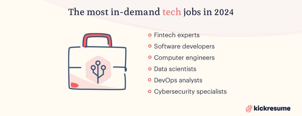 The Most In Demand Jobs For 2024   Tech Jobs 2024 1024x394 