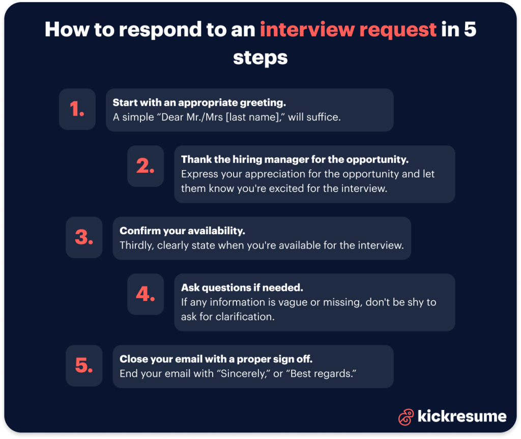 How To Respond To An Interview Request (+4 Sample Responses)