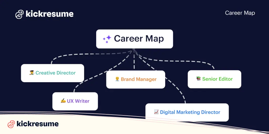 career-planning-why-it-s-worth-it-how-to-create-a-career-plan