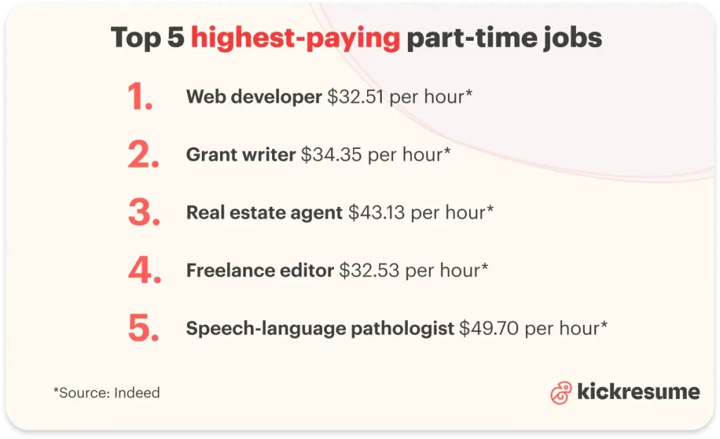 top 5 highest paying part time jobs